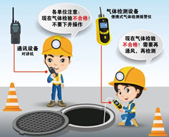 青浦有限空间安全作业操作规程